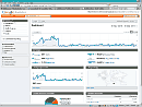 Analytics for www.Constipation.co.za